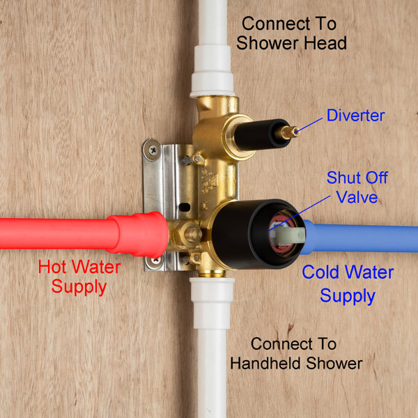 Rainlex Pressurebalanced Shower Faucet With Roughin Valve & Reviews